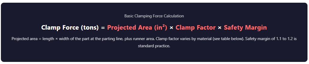The Core Formula